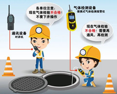 平房有限空间操作说明